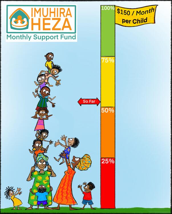 monthly support per child